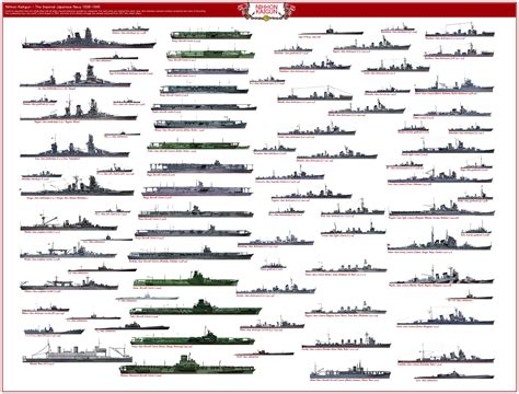 Light Cruisers 19. . Ww2 fleet composition